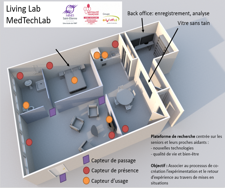 Représentation visuelle du LivingLab, pour développer un jumeau numérique des personnes agées